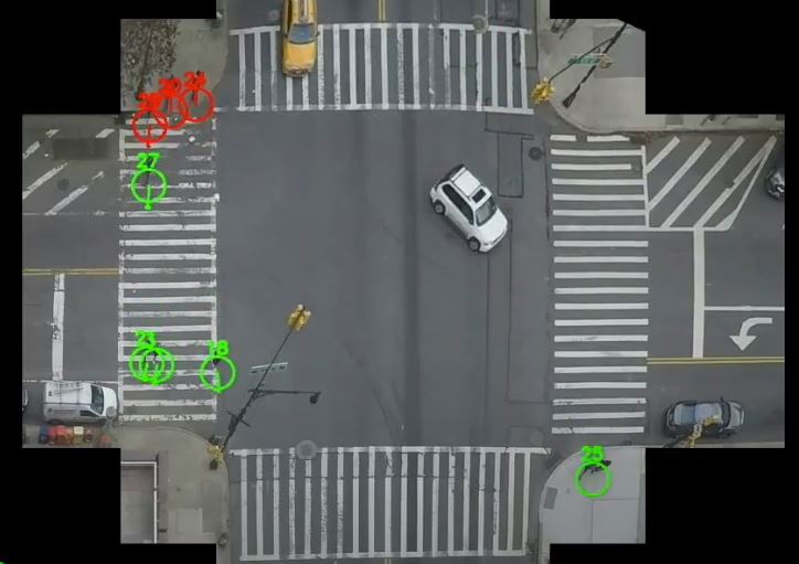Figure 2. Compliant (green circles) and non-compliant (red circles) pedestrian groups, as deduced by social distancing compliance algorithms.