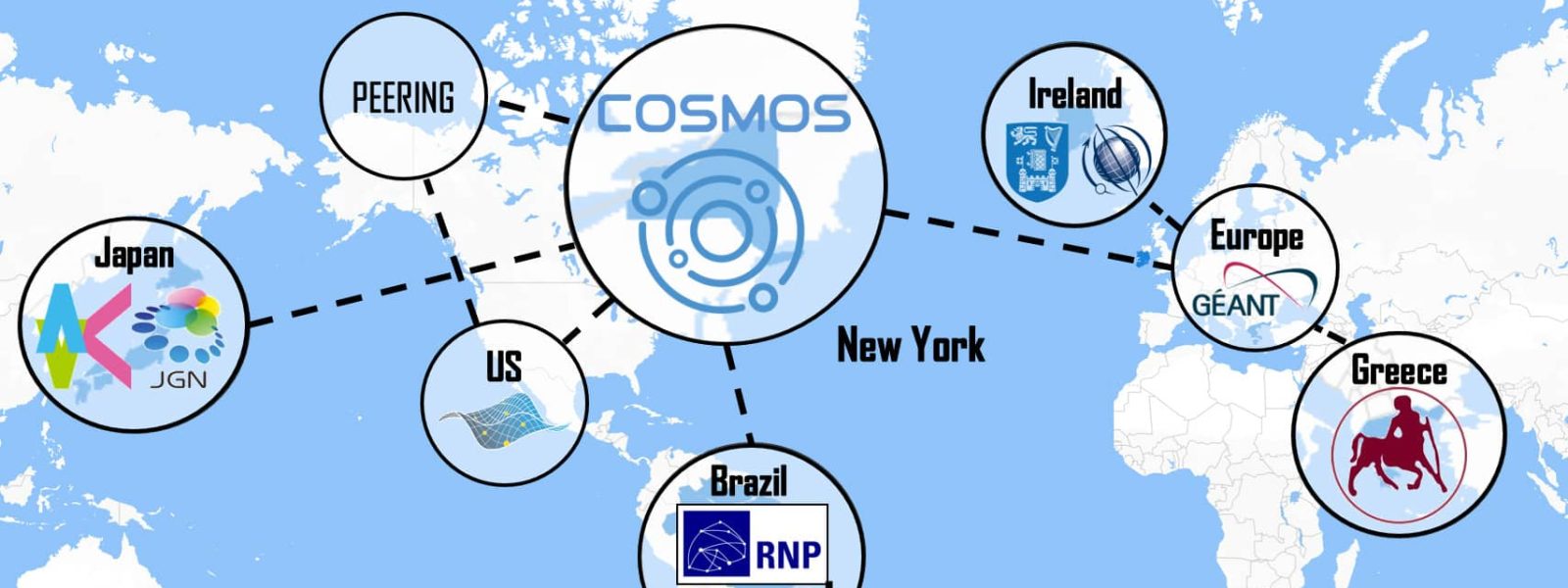 COSMOS Interconnecting Continents (COSM-IC)